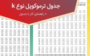 کاور جدول ترموکوپل نوع K